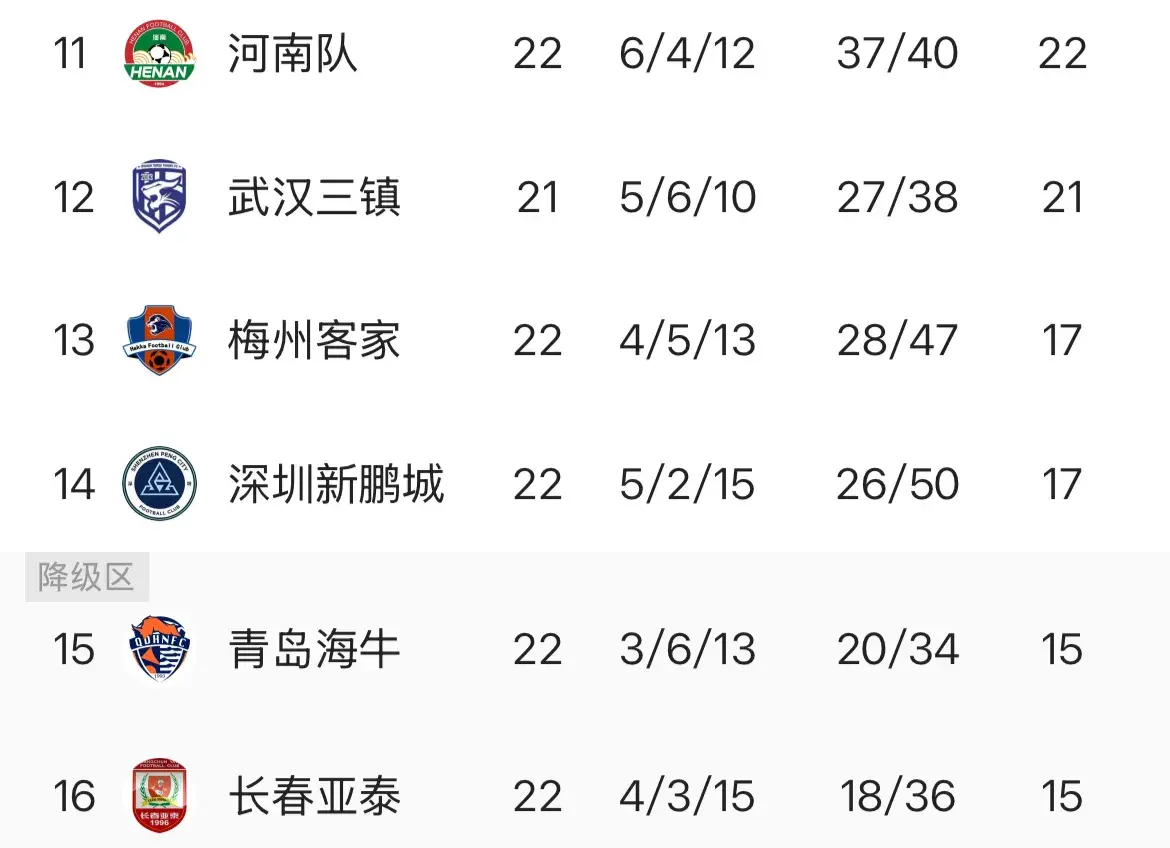 cOQ, 这个