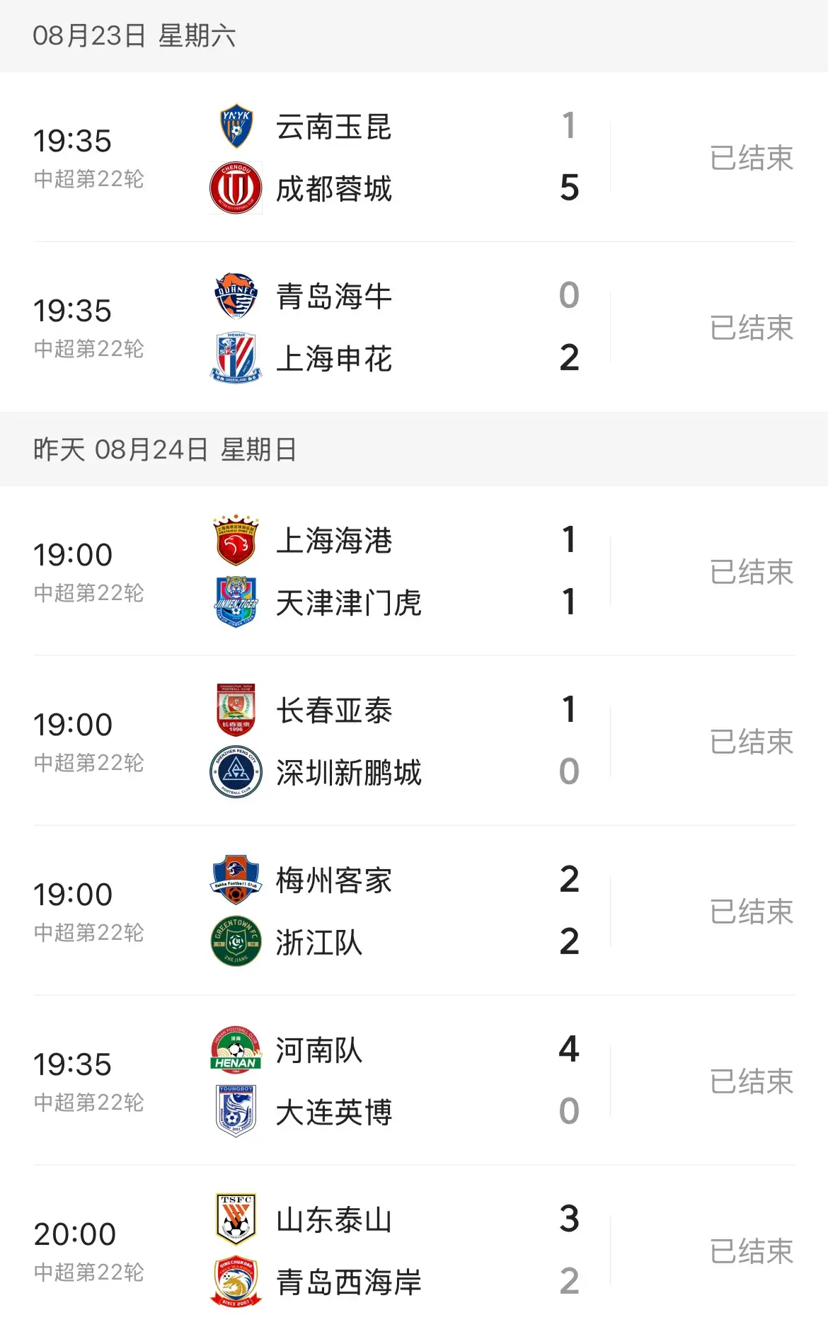 击败深圳, 本轮结束后