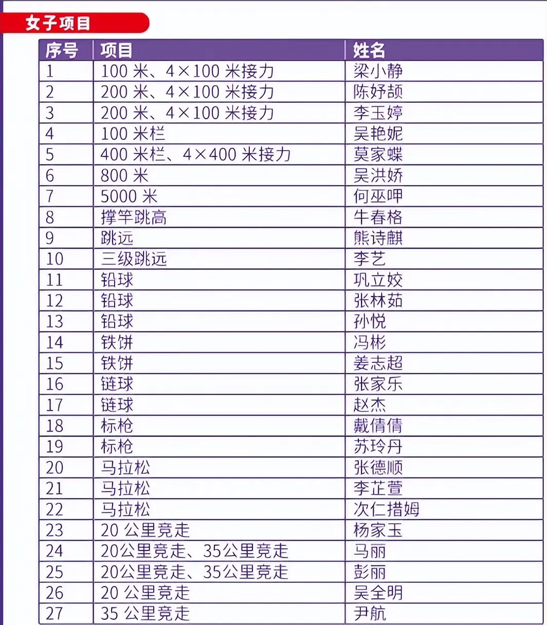 img, 妮领衔, 径队