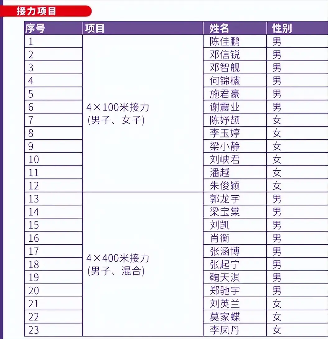 的是今年, 米接力的亚