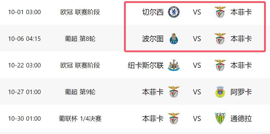 天后欧冠战, 丢分, yid