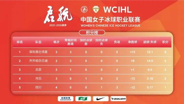 果断挥杆射, 北京队